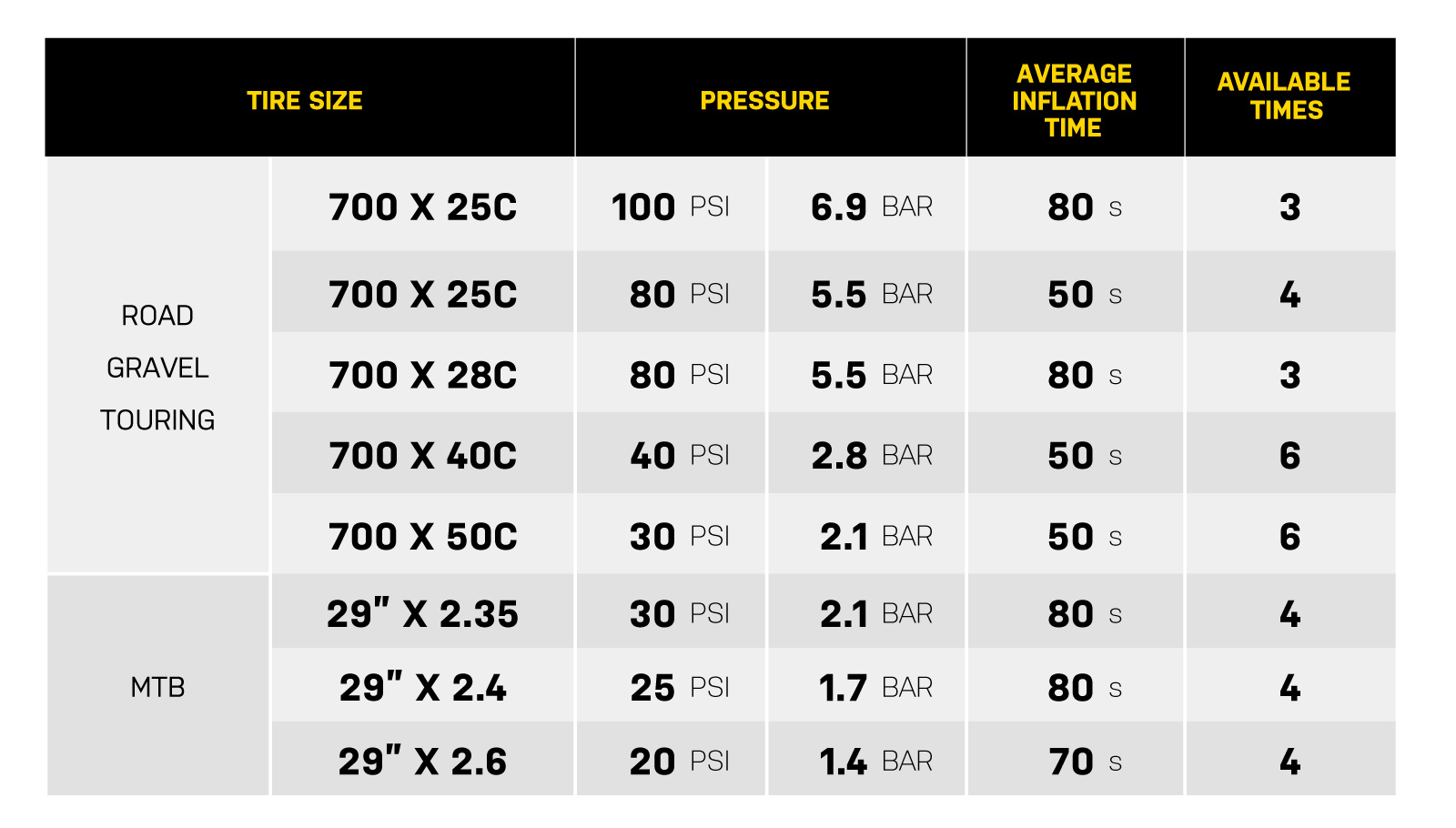 Topeak E Booster Digital Electric Pump Time Chart